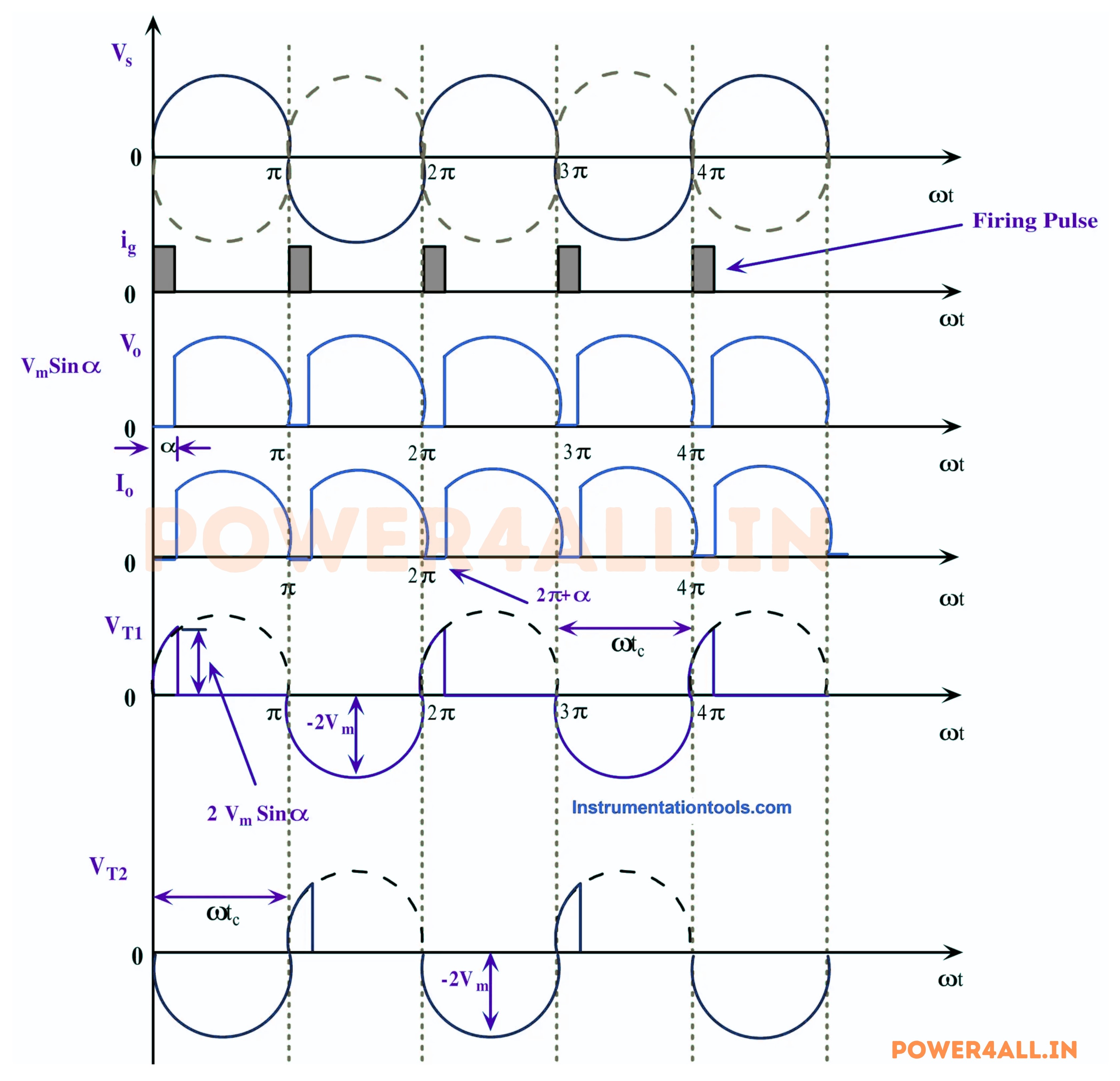 Full-wave-rectifier-output-waveform-with-resistive-load